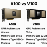 A100 vs V100